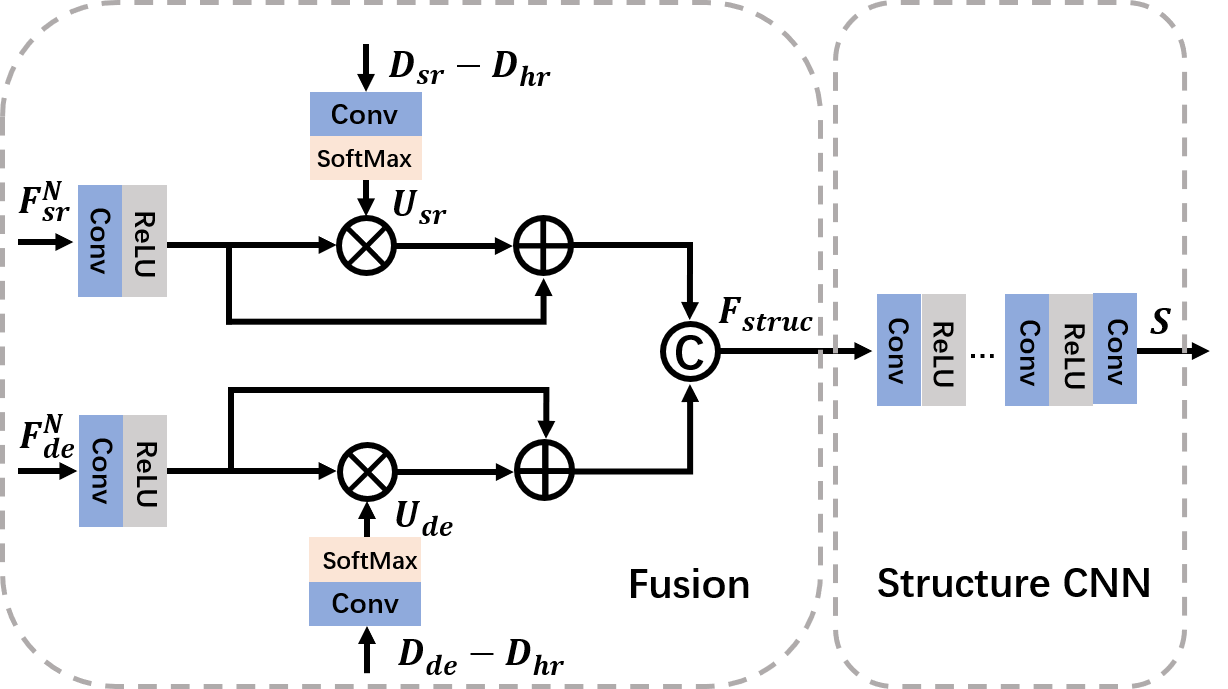 structure prediction
